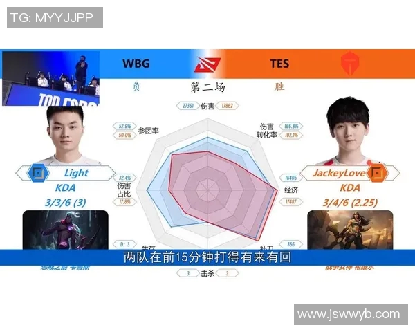 电竞新闻王者荣耀团队配合实力分析TES排名第七引发热议